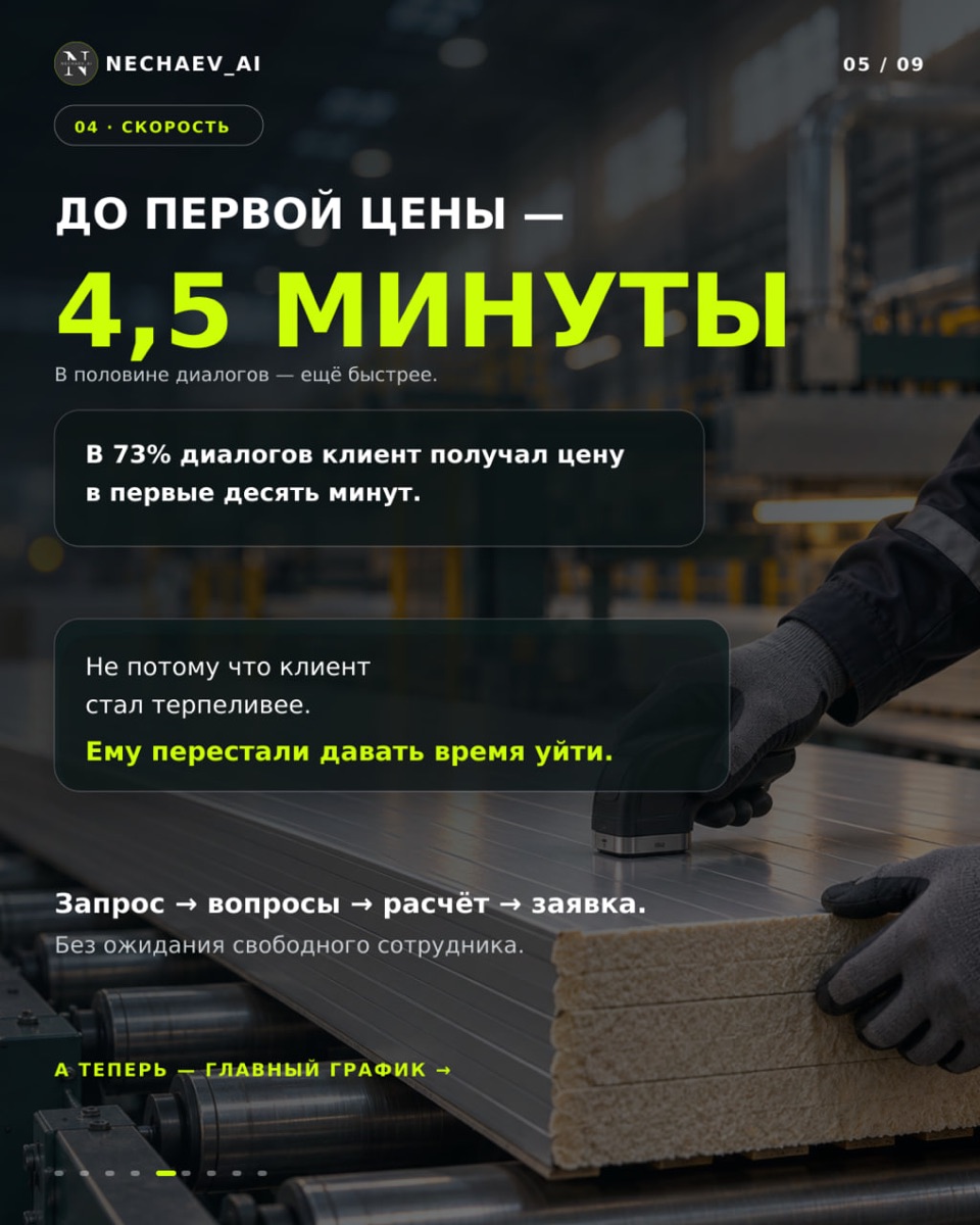 ИИ-агент на Авито для производства: первая цена клиенту за 4,5 минуты